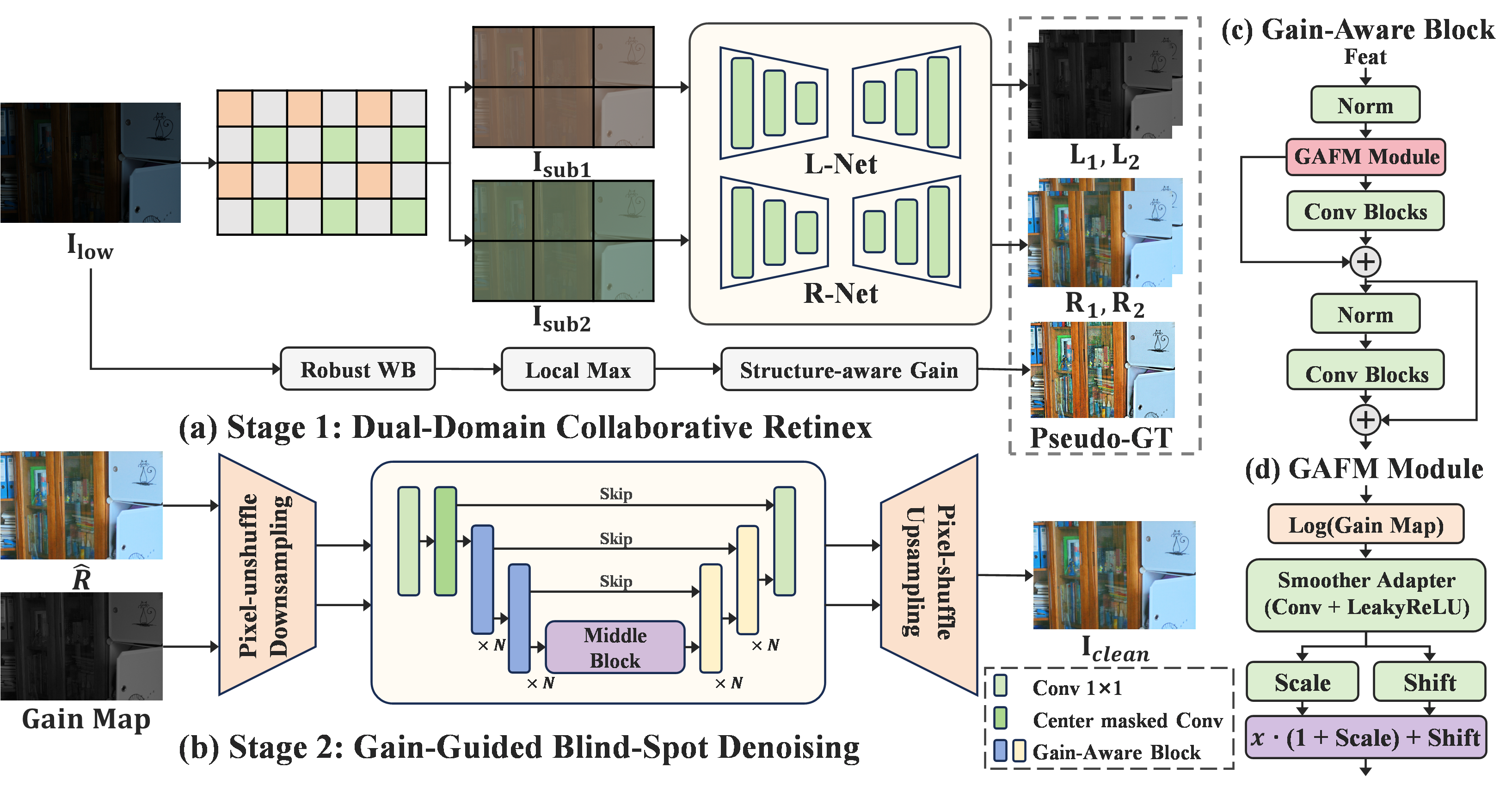Framework Architecture